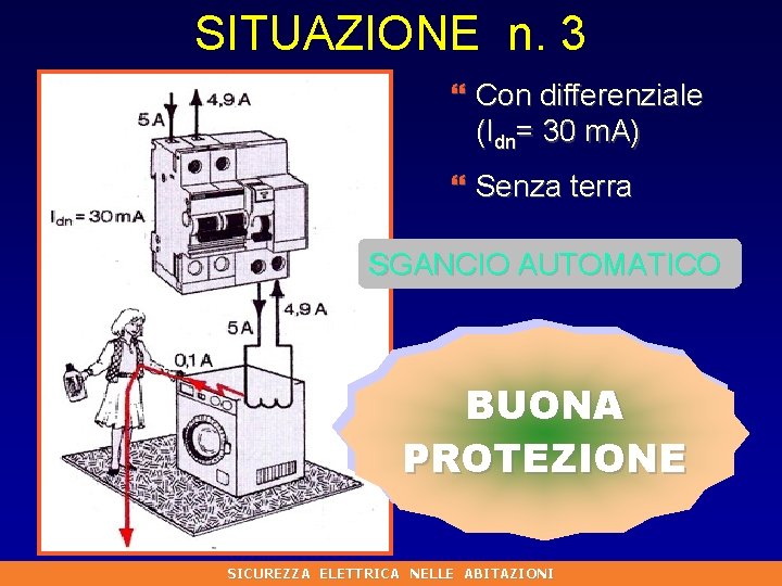 SITUAZIONE n. 3 } Con differenziale (Idn= 30 m. A) } Senza terra SGANCIO