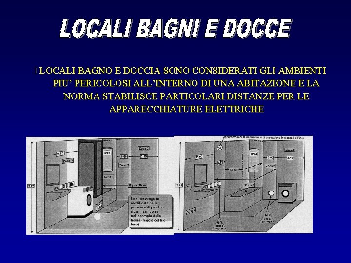 I LOCALI BAGNO E DOCCIA SONO CONSIDERATI GLI AMBIENTI PIU’ PERICOLOSI ALL’INTERNO DI UNA