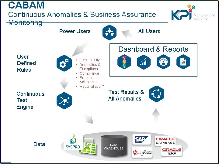 CABAM Continuous Anomalies & Business Assurance Monitoring Power Users All Users Dashboard & Reports