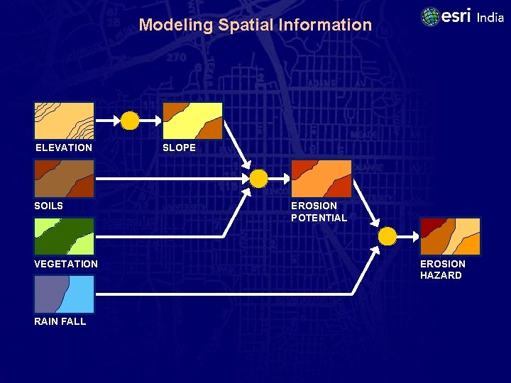 Modeling Spatial Information ELEVATION SOILS VEGETATION RAIN FALL SLOPE EROSION POTENTIAL EROSION HAZARD 