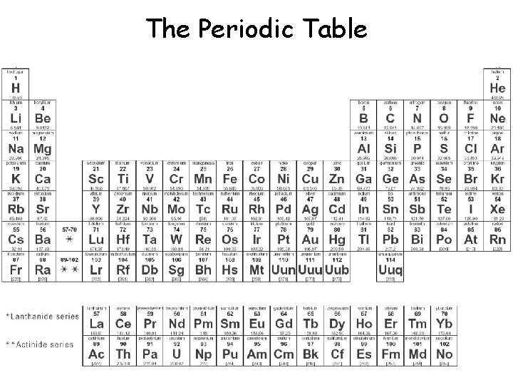 The Periodic Table 