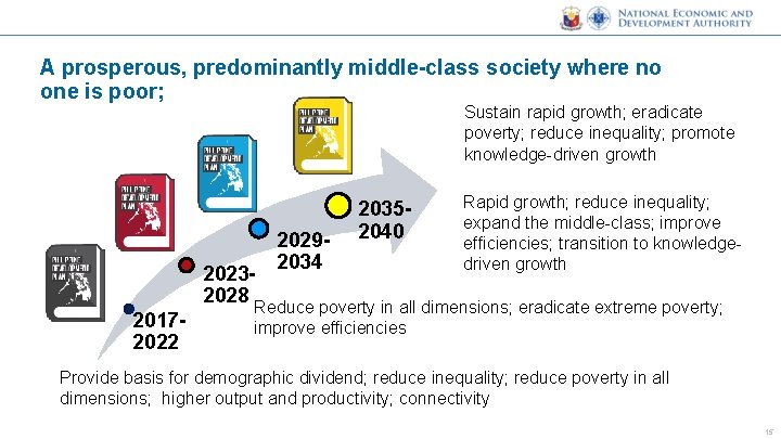 A prosperous, predominantly middle-class society where no one is poor; Sustain rapid growth; eradicate