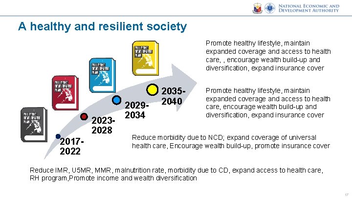 A healthy and resilient society Promote healthy lifestyle, maintain expanded coverage and access to