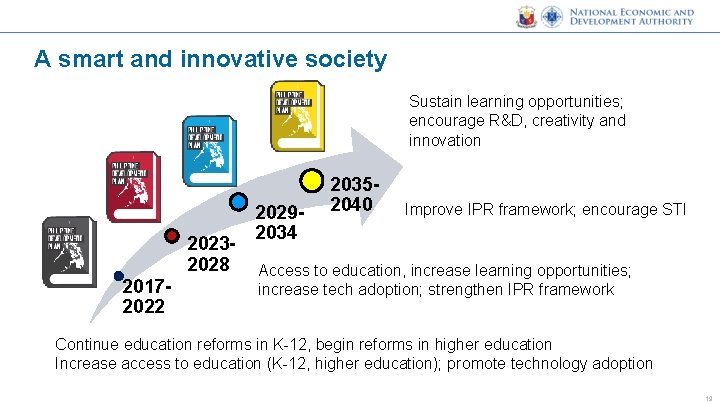 A smart and innovative society Sustain learning opportunities; encourage R&D, creativity and innovation 20232028