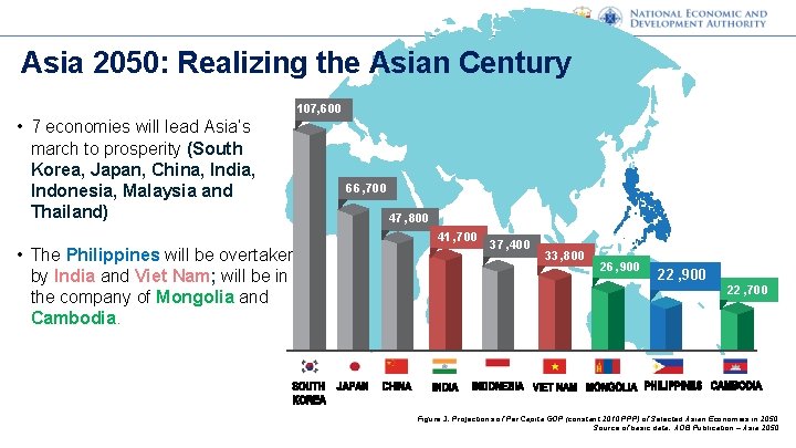 Asia 2050: Realizing the Asian Century 107, 600 • 7 economies will lead Asia’s