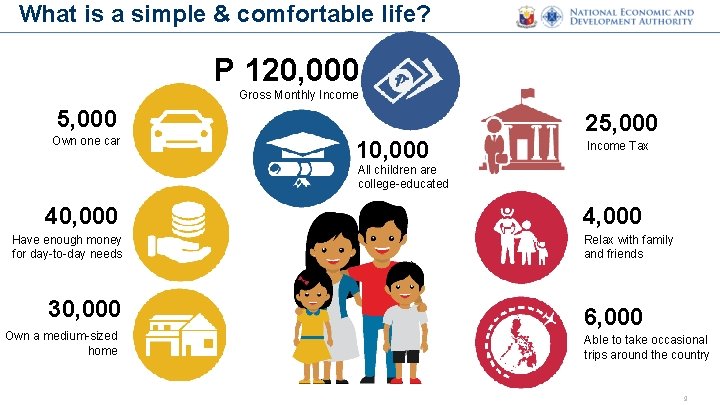 What is a simple & comfortable life? P 120, 000 Gross Monthly Income 5,