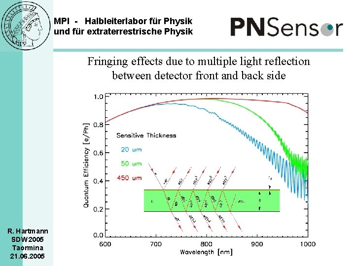 MPI - Halbleiterlabor für Physik und für extraterrestrische Physik Fringing effects due to multiple