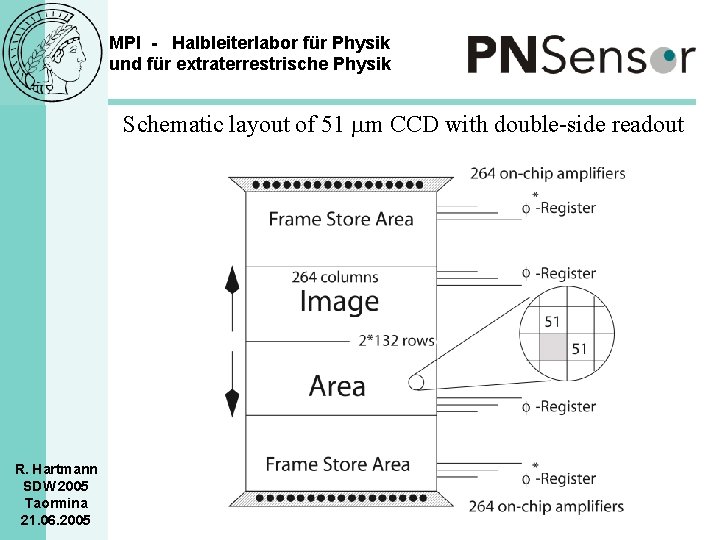 MPI - Halbleiterlabor für Physik und für extraterrestrische Physik Schematic layout of 51 mm
