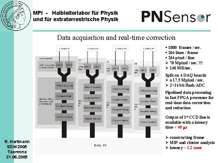 MPI - Halbleiterlabor für Physik und für extraterrestrische Physik Data acquisition and real-time correction