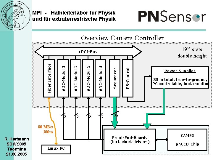 MPI - Halbleiterlabor für Physik und für extraterrestrische Physik Overview Camera Controller 19’’ crate