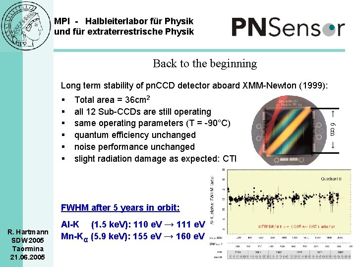 MPI - Halbleiterlabor für Physik und für extraterrestrische Physik Back to the beginning Long