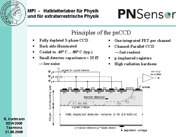 MPI - Halbleiterlabor für Physik und für extraterrestrische Physik Principles of the pn. CCD