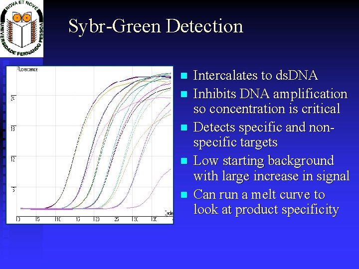 Sybr-Green Detection Intercalates to ds. DNA Inhibits DNA amplification so concentration is critical Detects