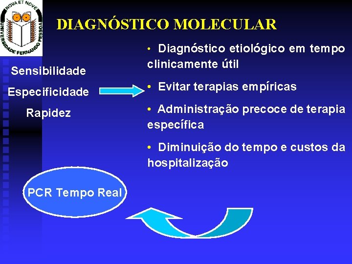 DIAGNÓSTICO MOLECULAR • Diagnóstico etiológico em tempo Sensibilidade Especificidade Rapidez clinicamente útil • Evitar