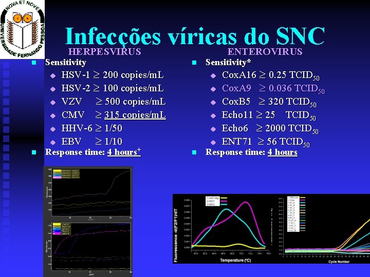 Infecções víricas do SNC HERPESVIRUS ENTEROVIRUS Sensitivity u u u HSV-1 200 copies/m. L