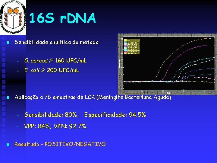 16 S r. DNA Sensibilidade analítica do método § S. aureus 160 UFC/m. L