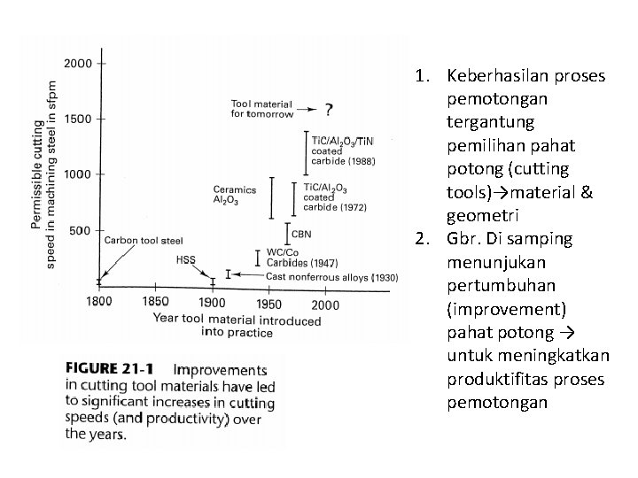 1. Keberhasilan proses pemotongan tergantung pemilihan pahat potong (cutting tools)→material & geometri 2. Gbr.