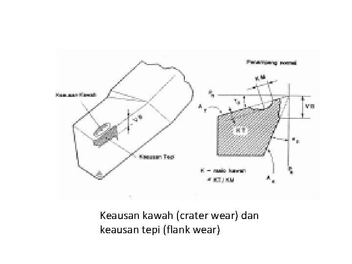 Keausan kawah (crater wear) dan keausan tepi (flank wear) 