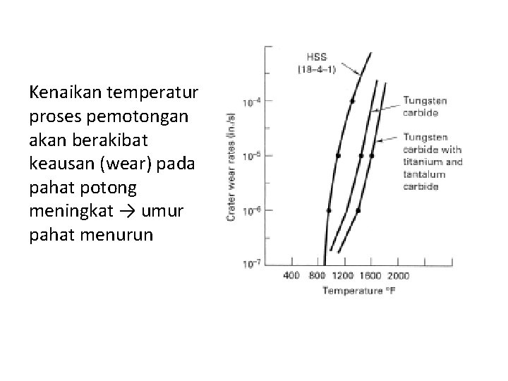 Kenaikan temperatur proses pemotongan akan berakibat keausan (wear) pada pahat potong meningkat → umur