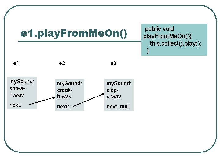 e 1. play. From. Me. On() e 1 e 2 e 3 my. Sound: