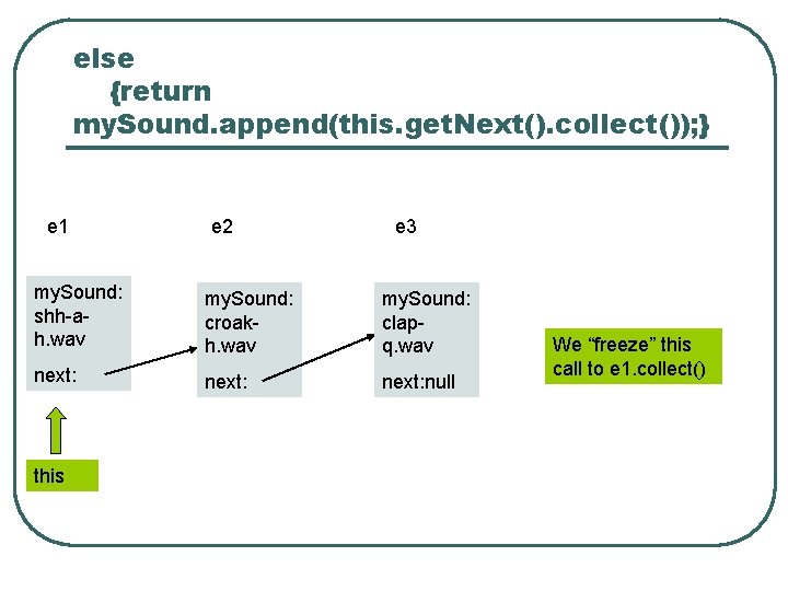 else {return my. Sound. append(this. get. Next(). collect()); } e 1 e 2 e