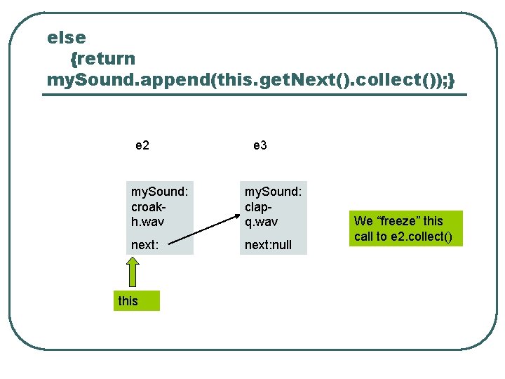 else {return my. Sound. append(this. get. Next(). collect()); } e 2 e 3 my.