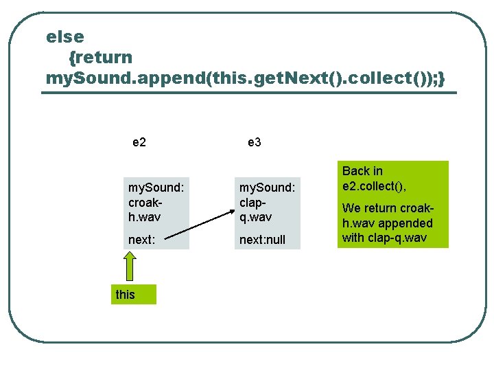 else {return my. Sound. append(this. get. Next(). collect()); } e 2 e 3 my.