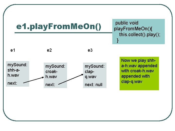 e 1. play. From. Me. On() e 1 e 2 public void play. From.