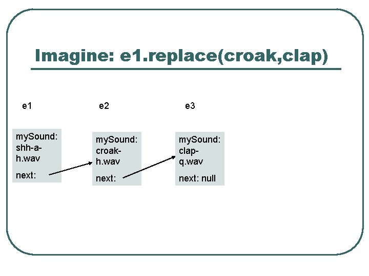 Imagine: e 1. replace(croak, clap) e 1 e 2 e 3 my. Sound: shh-ah.