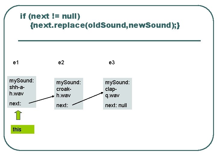 if (next != null) {next. replace(old. Sound, new. Sound); } e 1 e 2