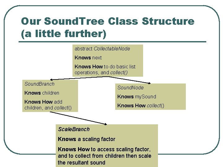 Our Sound. Tree Class Structure (a little further) abstract Collectable. Node Knows next Knows