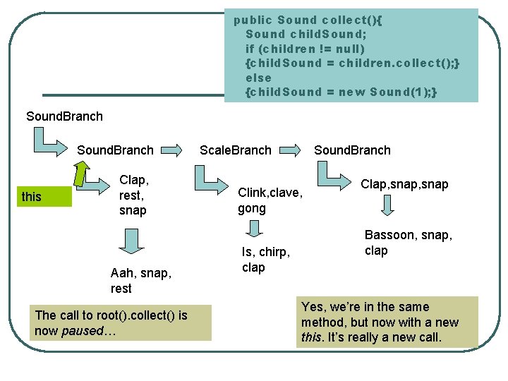 public Sound collect(){ Sound child. Sound; if (children != null) {child. Sound = children.