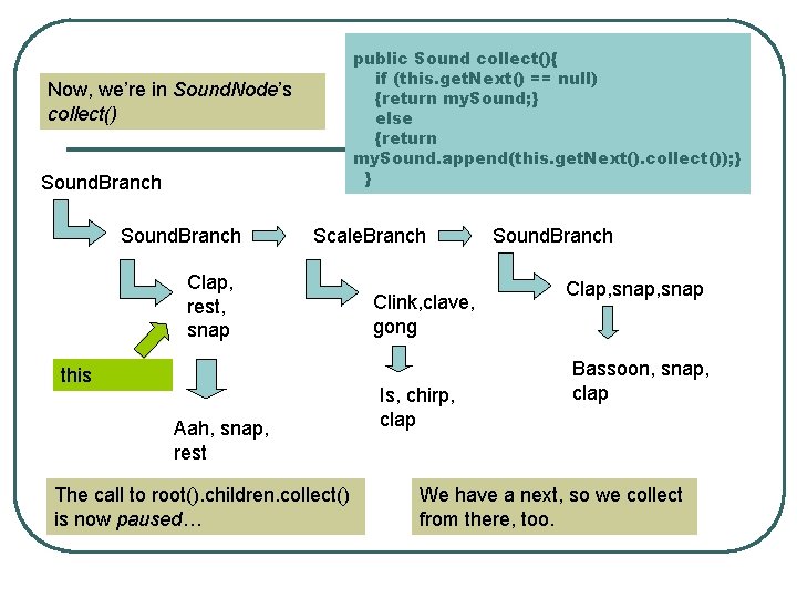 public Sound collect(){ if (this. get. Next() == null) {return my. Sound; } else