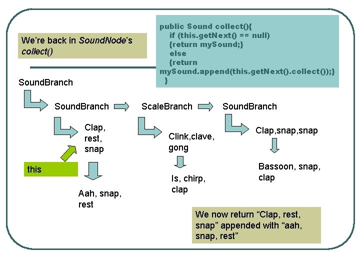 We’re back in Sound. Node’s collect() Sound. Branch Clap, rest, snap this Aah, snap,