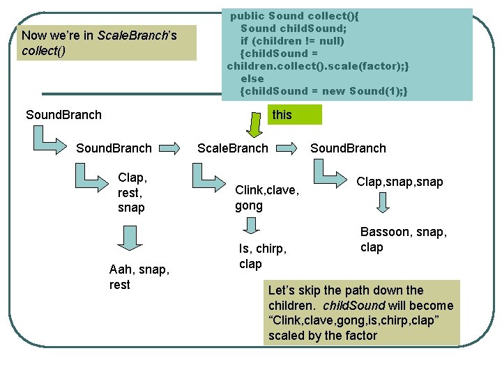 Now we’re in Scale. Branch’s collect() public Sound collect(){ Sound child. Sound; if (children