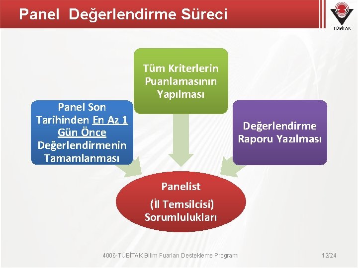 Panel Değerlendirme Süreci TÜBİTAK Panel Son Tarihinden En Az 1 Gün Önce Değerlendirmenin Tamamlanması