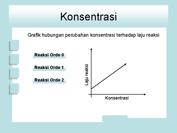 Konsentrasi Grafik hubungan perubahan konsentrasi terhadap laju reaksi Reaksi Orde 1 Reaksi Orde 2