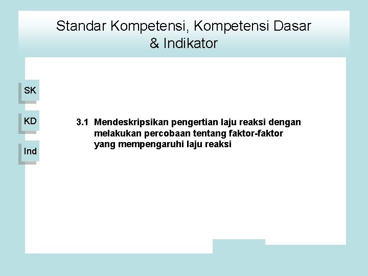 Standar Kompetensi, Kompetensi Dasar & Indikator SK KD Ind 3. 1 Mendeskripsikan pengertian laju