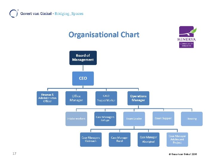 17 © Govert van Ginkel 2016 