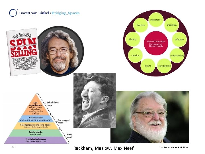 40 Rackham, Maslow, Max Neef © Govert van Ginkel 2016 