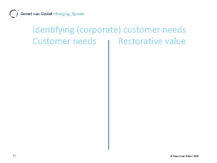 Identifying (corporate) customer needs Customer needs Restorative value 41 © Govert van Ginkel 2016