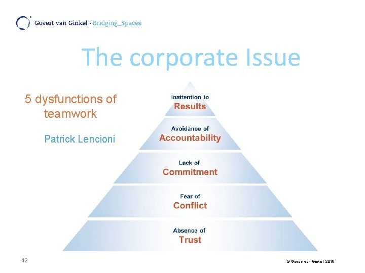 The corporate Issue 5 dysfunctions of teamwork Patrick Lencioni 42 © Govert van Ginkel