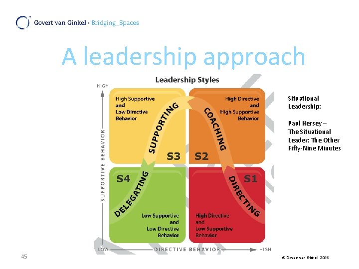 A leadership approach Situational Leadership: Paul Hersey – The Situational Leader: The Other Fifty-Nine
