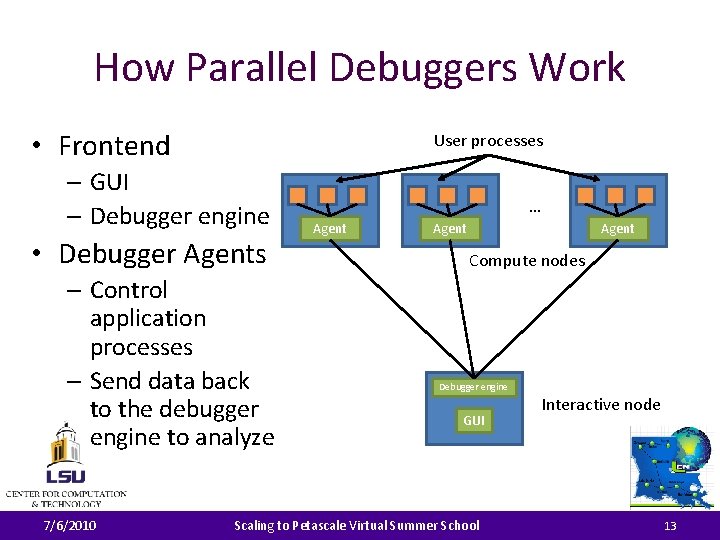 How Parallel Debuggers Work • Frontend User processes – GUI – Debugger engine •