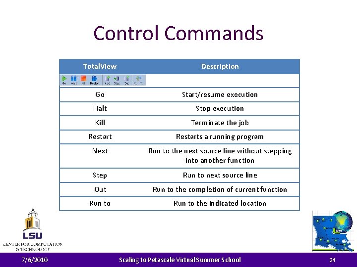 Control Commands 7/6/2010 Total. View Description Go Start/resume execution Halt Stop execution Kill Terminate