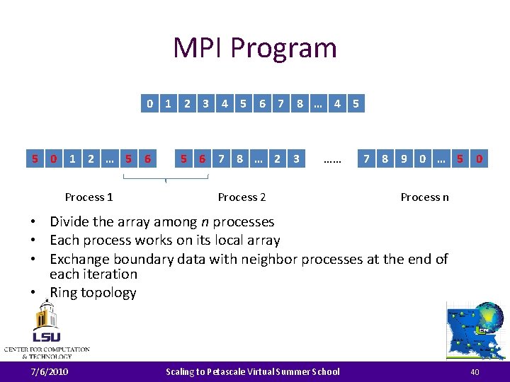 MPI Program 0 1 2 3 4 5 6 7 8 … 4 5