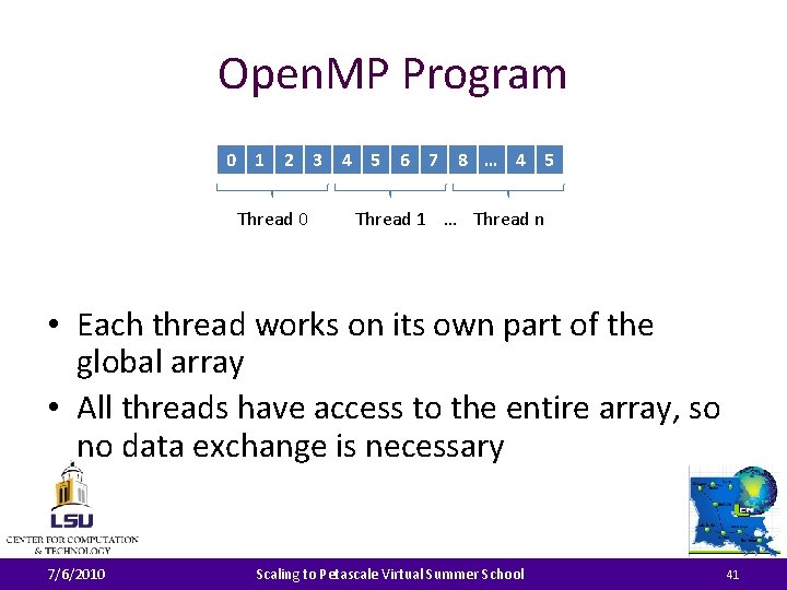 Open. MP Program 0 1 2 3 4 5 6 7 8 … 4