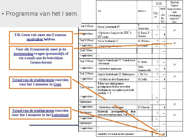  • Programma van het I sem. Elk Gents vak moet een Erasmusequivalent hebben