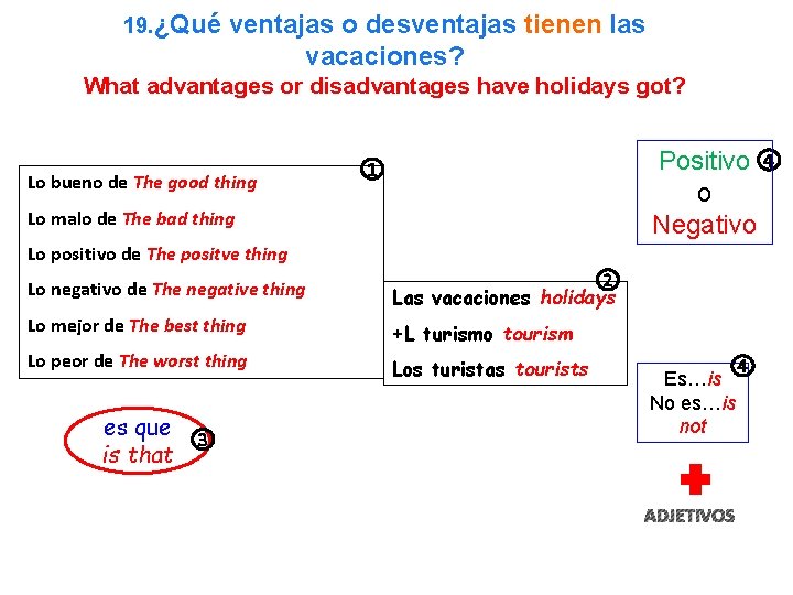 19. ¿Qué ventajas o desventajas tienen las vacaciones? What advantages or disadvantages have holidays