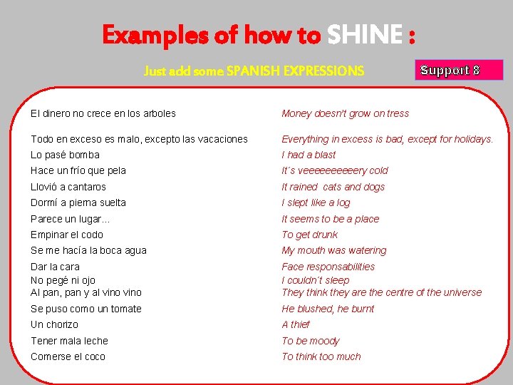 Examples of how to SHINE : Just add some SPANISH EXPRESSIONS Support 8 El